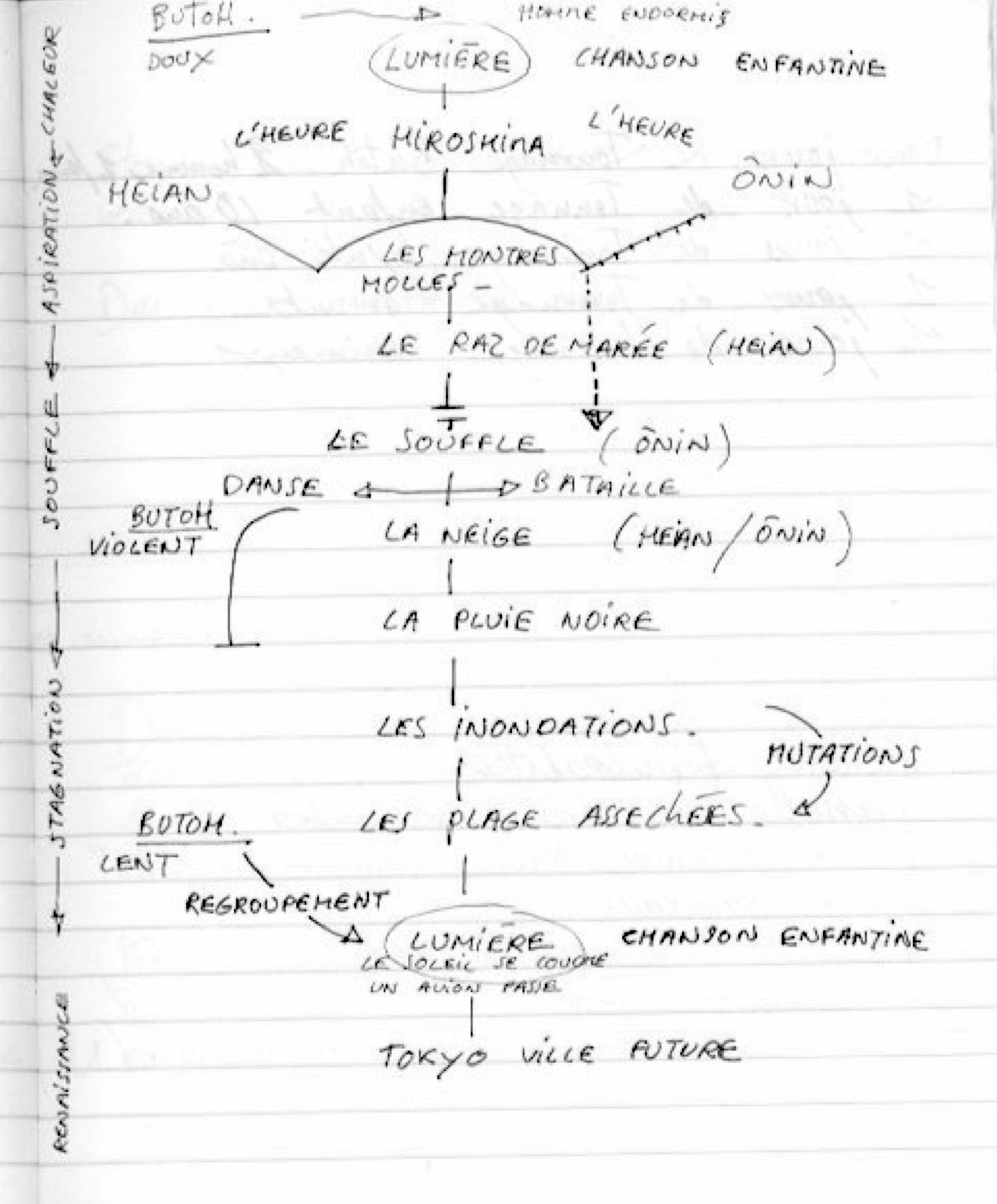 L’exposition Story-board a été conçue et réalisée par Stéphane Trois Carré, Sophie Nagiscarde et Alain Jaffrenou, à la demande de la Scam*.
Inaugurée en 2003 au siège parisien, elle est présentée pour la première fois dans une structure culturelle en province par le Musée d’Art Roger-Quilliot, en partenariat avec le 26ème Festival du Court-Métrage de Clermont-Ferrand, page 6